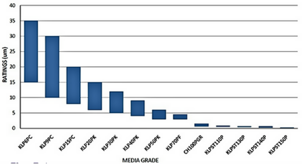 KleanCap 囊式过滤器纤维素深度滤纸